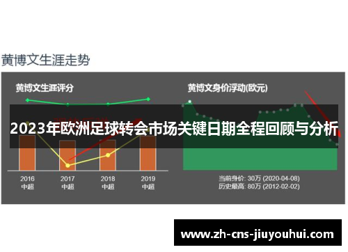 2023年欧洲足球转会市场关键日期全程回顾与分析