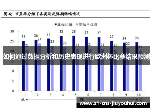 如何通过数据分析和历史表现进行欧洲杯比赛结果预测