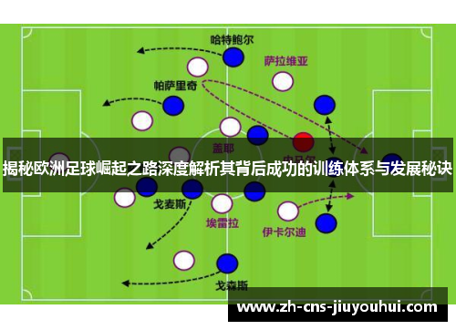 揭秘欧洲足球崛起之路深度解析其背后成功的训练体系与发展秘诀