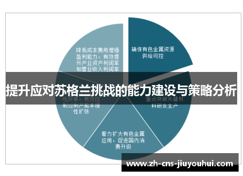 提升应对苏格兰挑战的能力建设与策略分析
