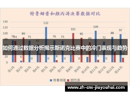 如何通过数据分析揭示斯诺克比赛中的冷门表现与趋势