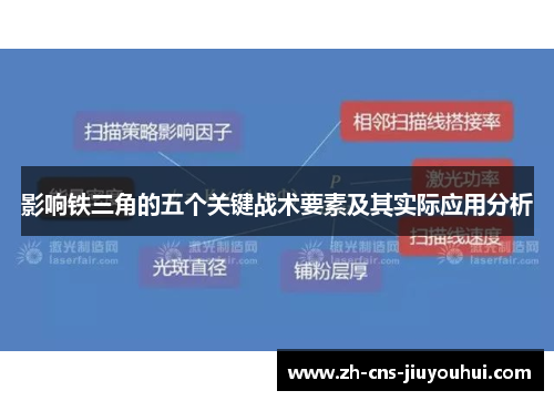 影响铁三角的五个关键战术要素及其实际应用分析