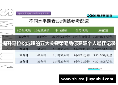 提升马拉松成绩的五大关键策略助你突破个人最佳记录