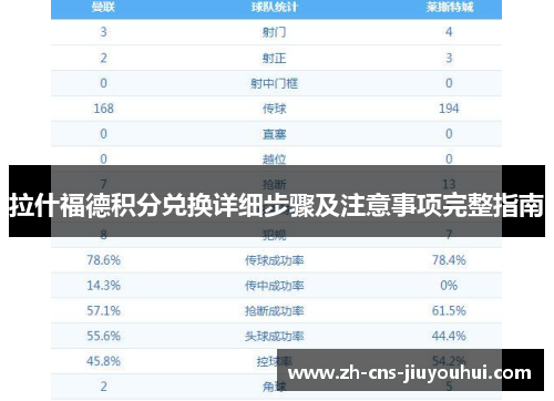 拉什福德积分兑换详细步骤及注意事项完整指南 拉什福德积分兑换详细步骤及注意事项完整指南