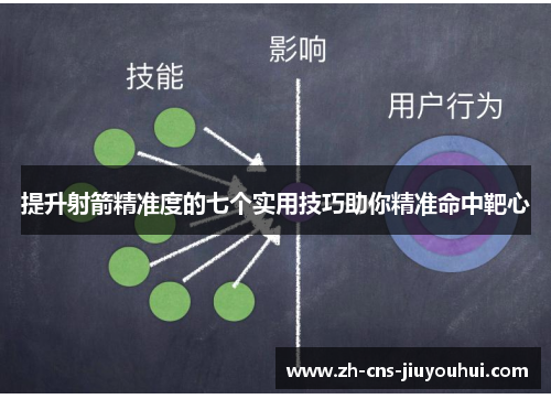提升射箭精准度的七个实用技巧助你精准命中靶心