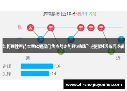 如何理性看待本季欧冠豪门焦点战走势预测解析与强强对话背后逻辑