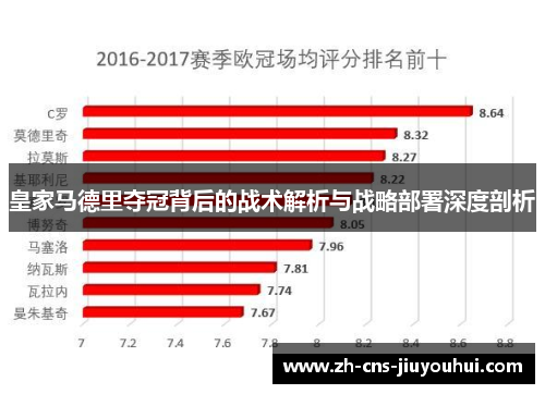 皇家马德里夺冠背后的战术解析与战略部署深度剖析