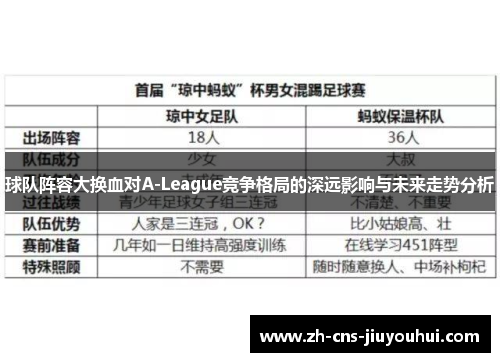 球队阵容大换血对A-League竞争格局的深远影响与未来走势分析