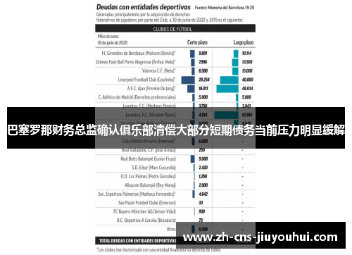 巴塞罗那财务总监确认俱乐部清偿大部分短期债务当前压力明显缓解