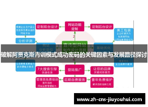 破解阿贾克斯青训模式成功密码的关键因素与发展路径探讨